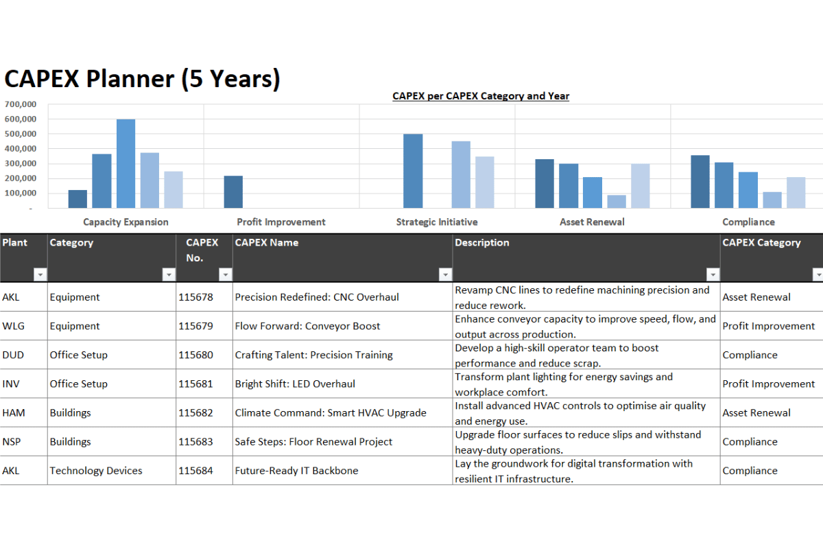 5-Year CAPEX Tracker